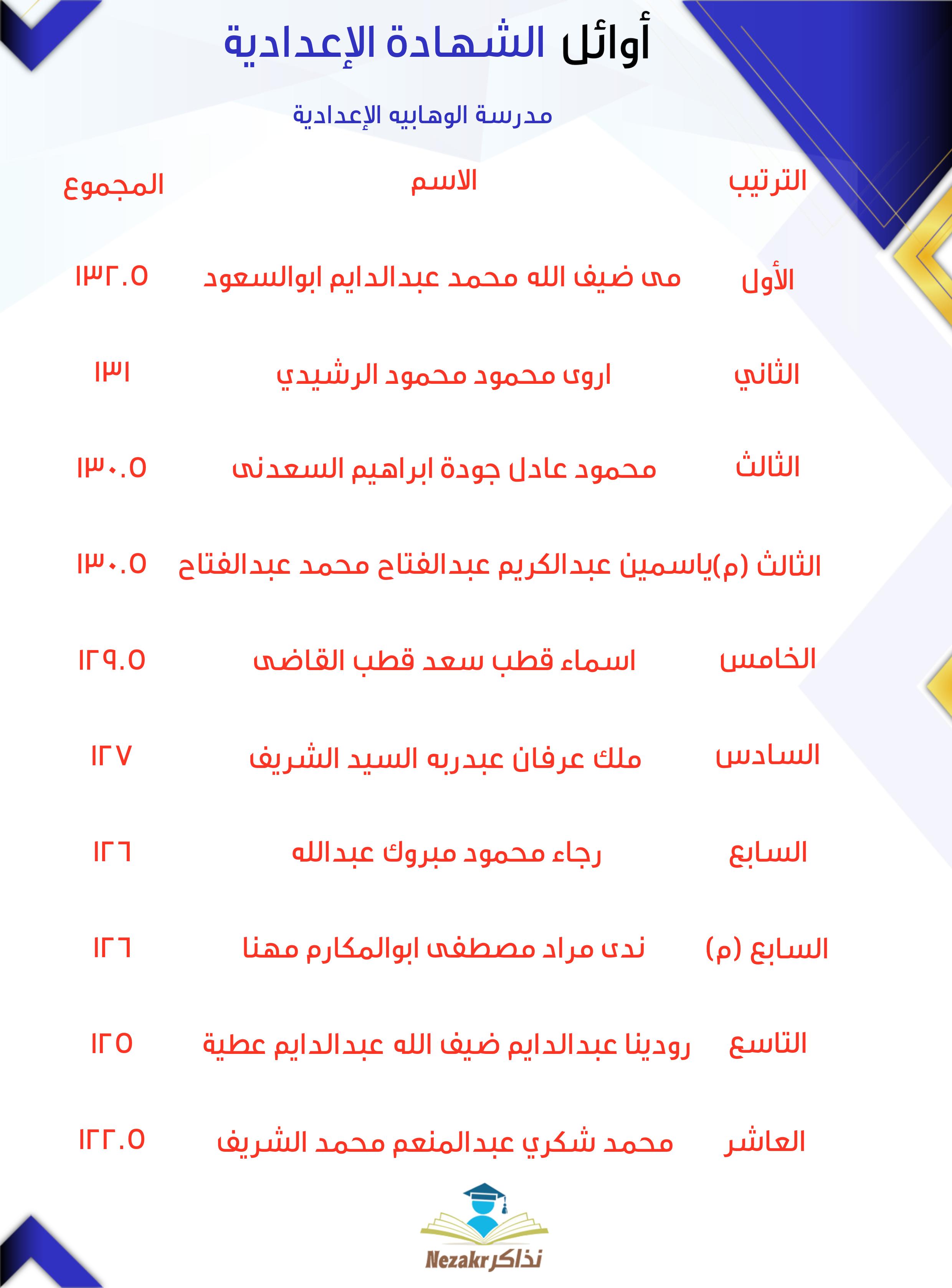 قائمة الأوائل  